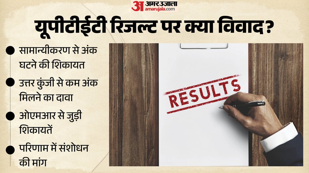 एक्सप्लेनर:यूपीटीईटी रिजल्ट पर विवाद क्यों, अभ्यर्थियों की कौन सी चार मांगें? आयोग का क्या रुख? जानें मामला – Uptet Result 2026: Why Candidates Seek Changes In Normalisation, Omr Scores And Answer Key?